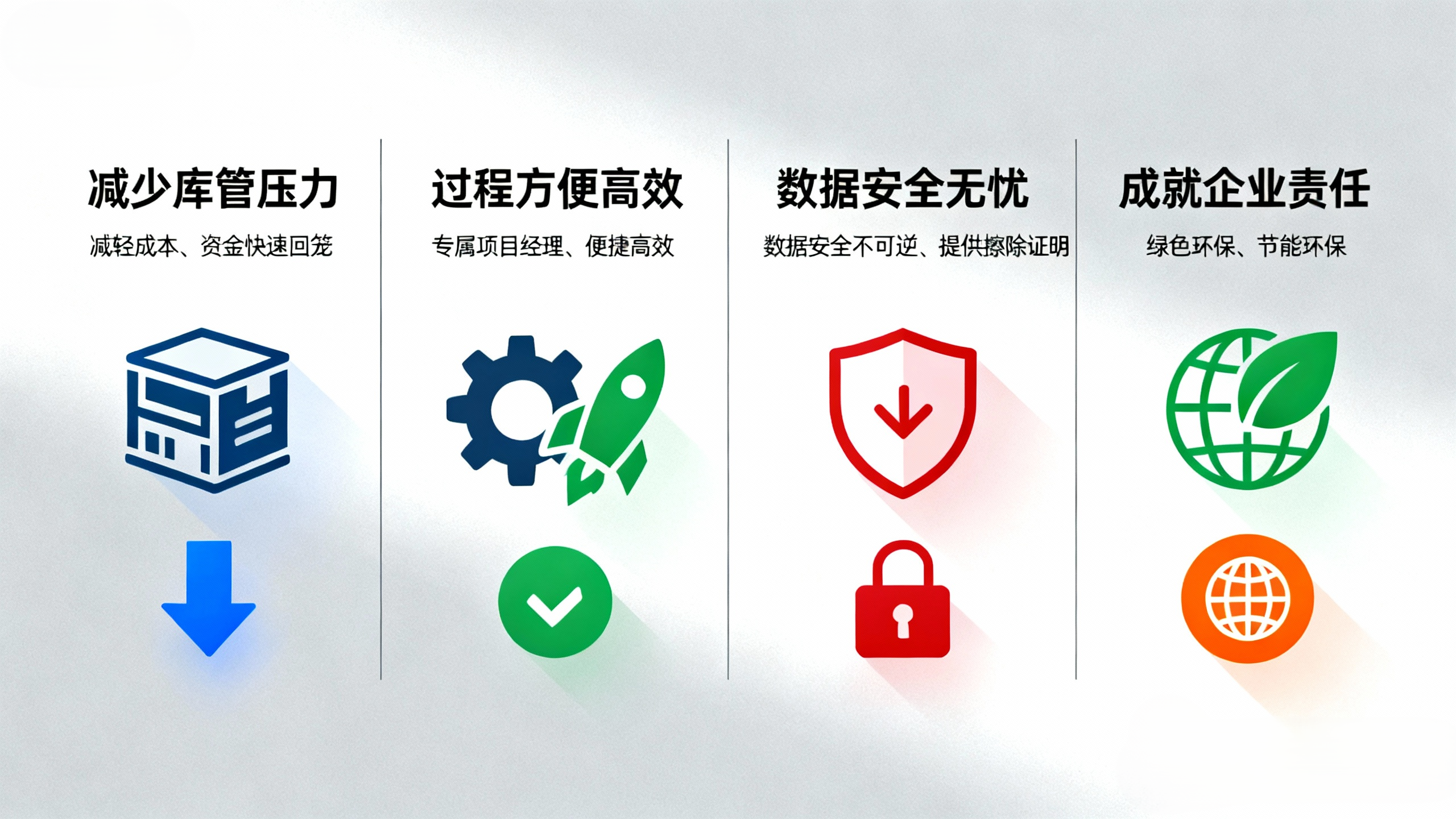 ITRec 瑞科循环：企业 IT 资产一站式解决方案，赋能全生命周期高效管理